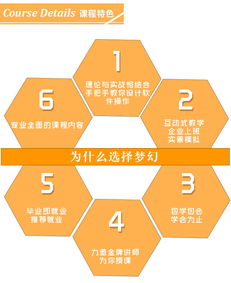 平面設(shè)計(jì)全科班
